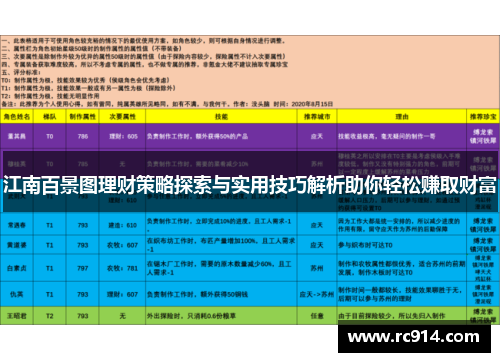 江南百景图理财策略探索与实用技巧解析助你轻松赚取财富